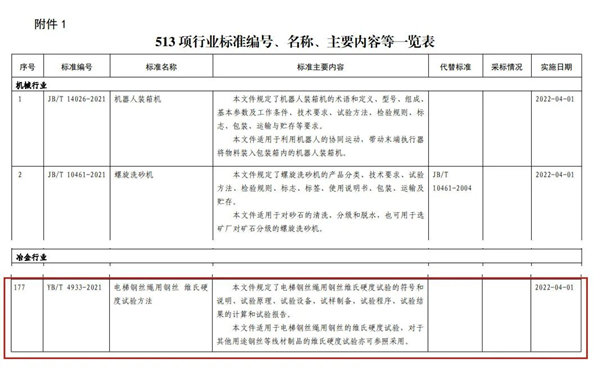 中钢国检起草标准获批发布