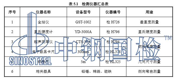 钢结构厂房主要检测仪器汇总