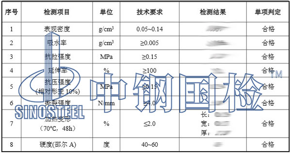 聚乙烯产品检测项目结果