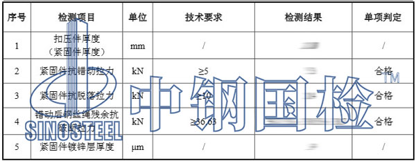 被动防护网检测项目结果