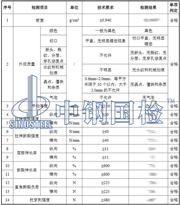 填埋场防渗效果检测项目结果