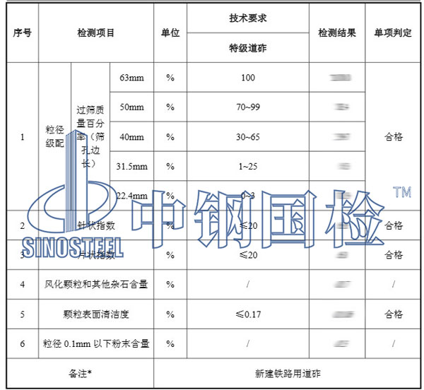 铁路道砟检测项目结果