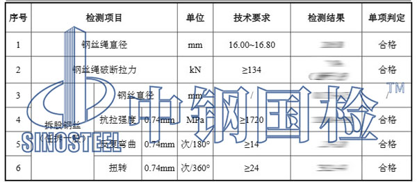 钢丝绳试验项目结果