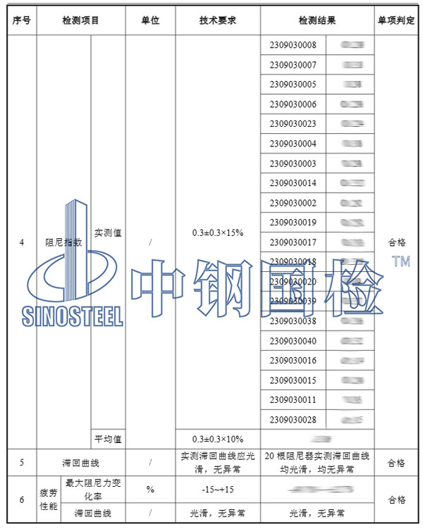 粘滞阻尼器检测项目结果
