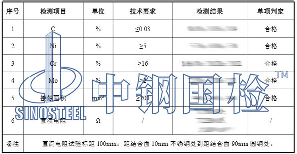 电力工程接地材料检测项目结果