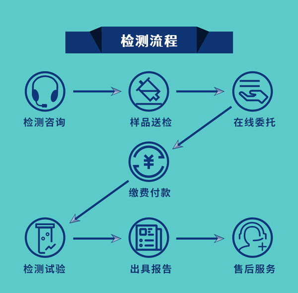 铁塔安全检测流程