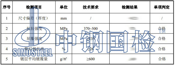 法兰检测项目结果