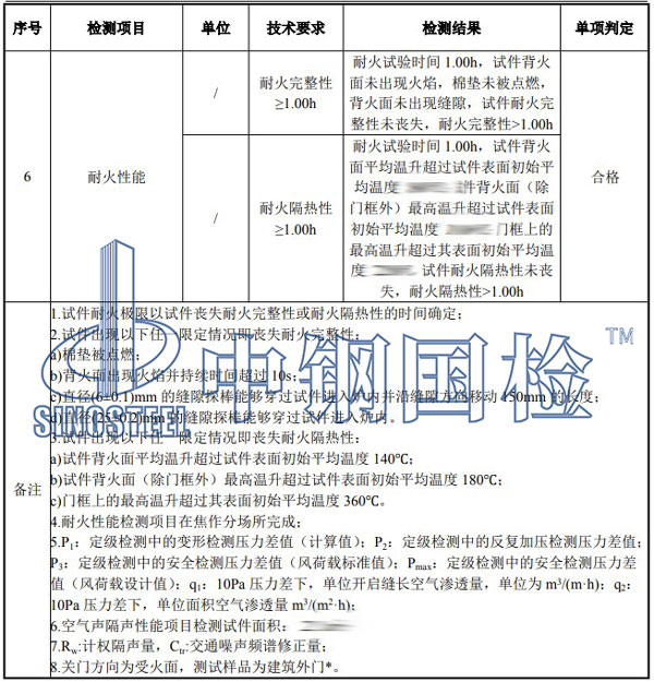 门扇检测项目结果