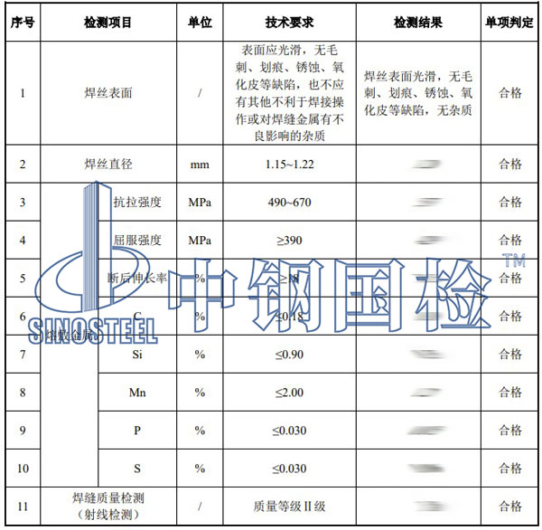 药芯焊丝检测项目结果