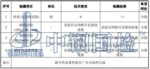 风管板材检测项目结果