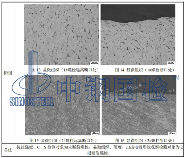 螺栓断裂检测项目结果
