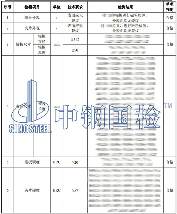 预应力锚具检测项目结果