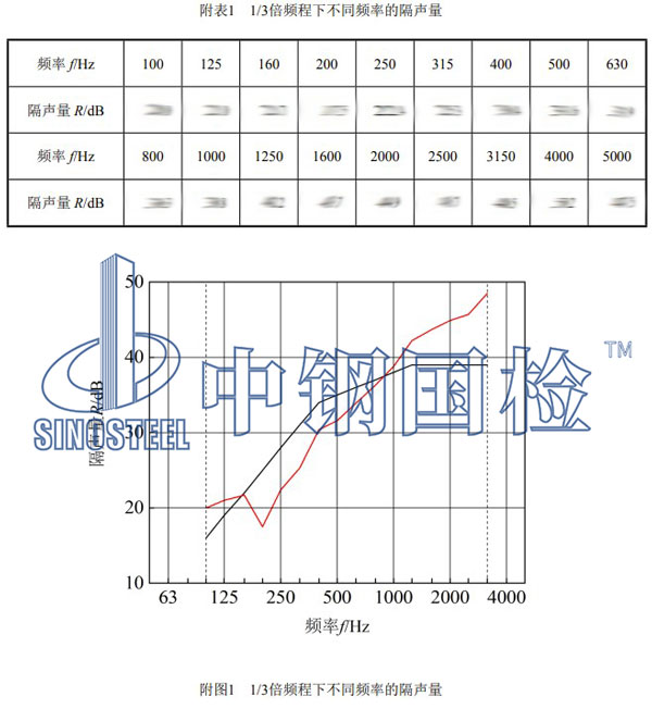 声屏障检测项目结果