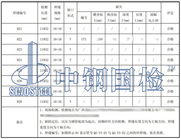 压力钢管检测项目结果