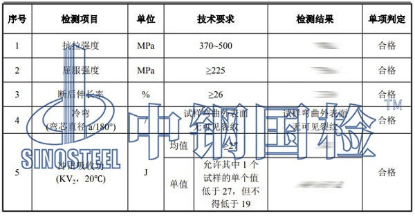 螺栓强度检测项目结果