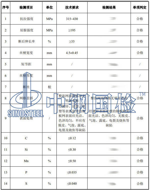 钢板网检测项目结果