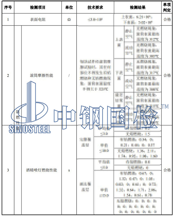 阻燃输送带检测项目结果