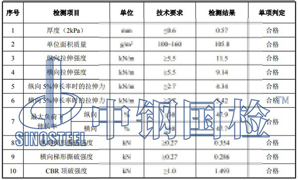 土工合成材料检测项目结果