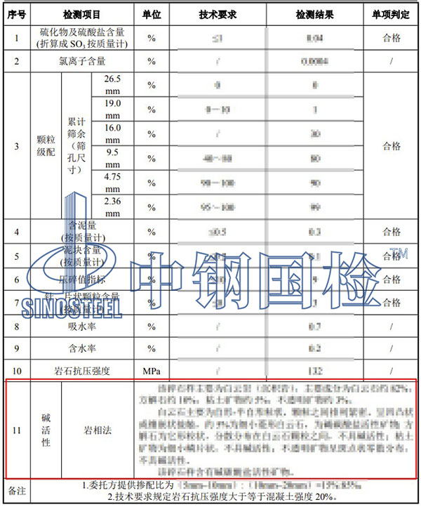 石料碱活性检测项目结果