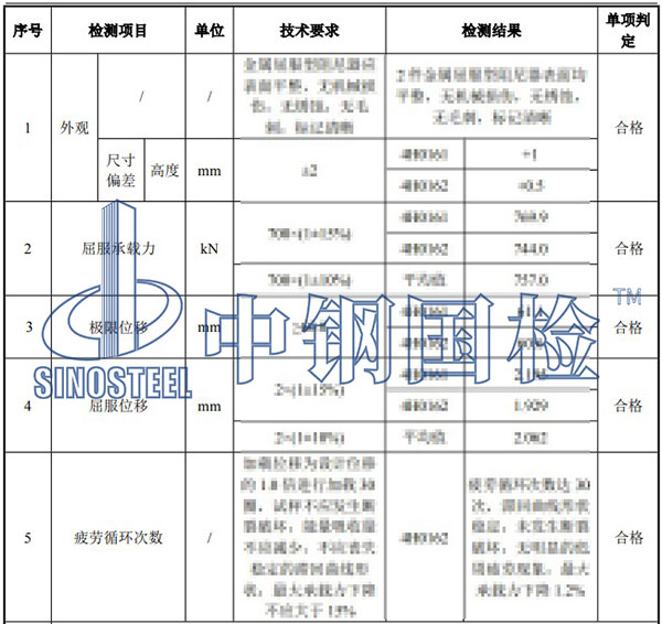 阻尼器检测项目结果