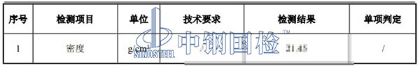 贵金属密度检测项目结果