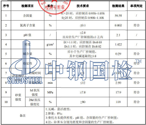 速凝剂氯离子含量检测项目结果