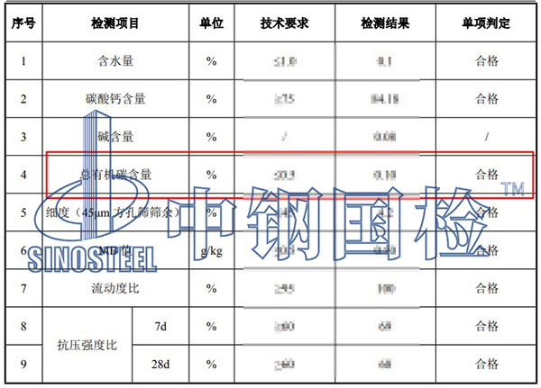 石灰石粉总有机碳含量检测结果