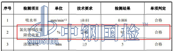 混凝土试块氯化物吸收降低效果检测结果