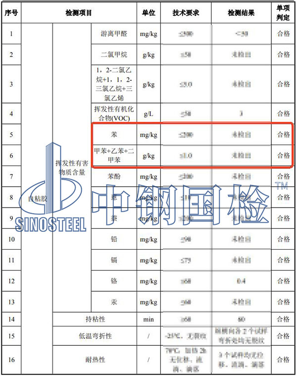 胶粘剂苯系物检测结果