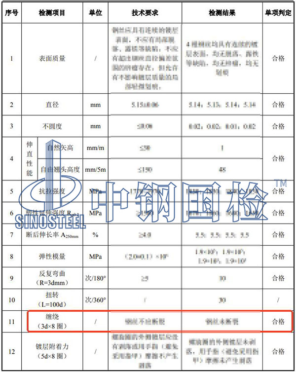 钢丝缠绕试验检测项目结果