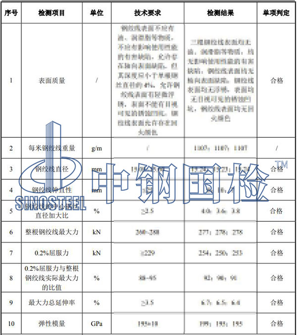 预应力混凝土用钢绞线检测项目结果