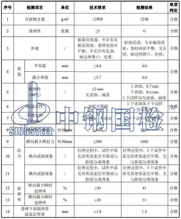 SBS改性沥青防水卷材检测项目结果
