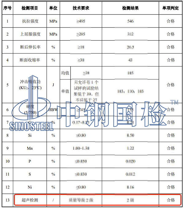 铸件超声探伤检测项目结果