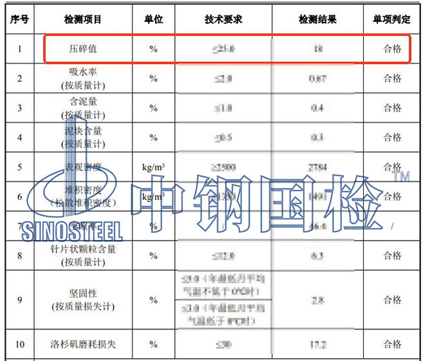 碎石压碎值检测项目结果