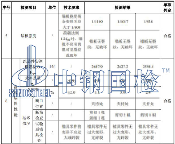 锚具检验项目结果