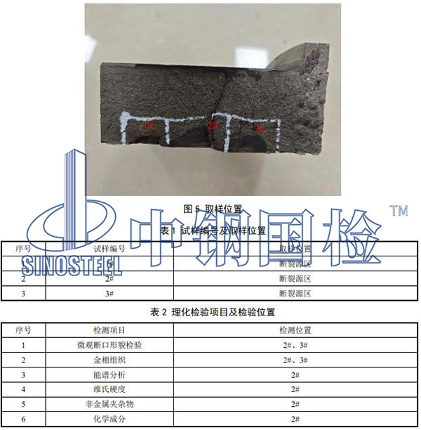 理化检验项目及检验位置: