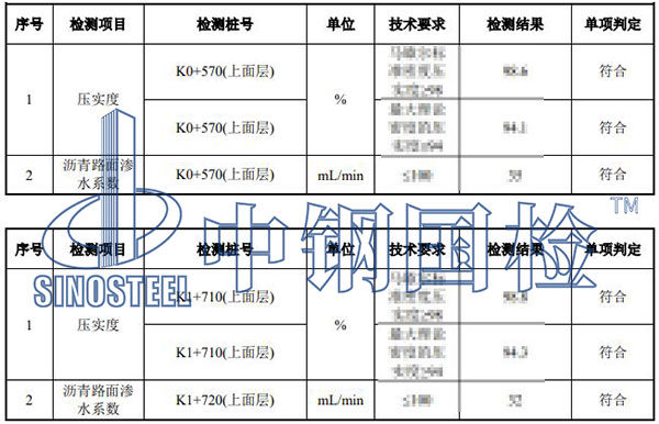 公路验收检测项目结果