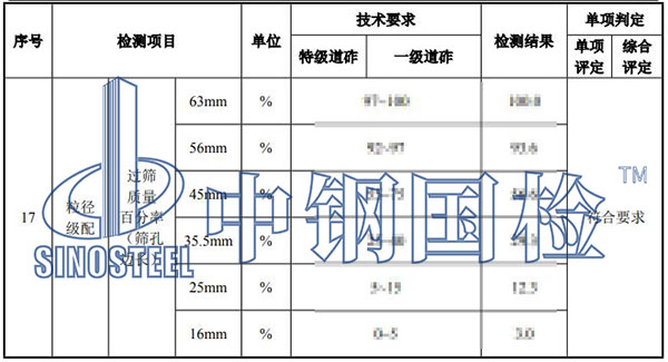 铁路碎石道砟检测项目结果
