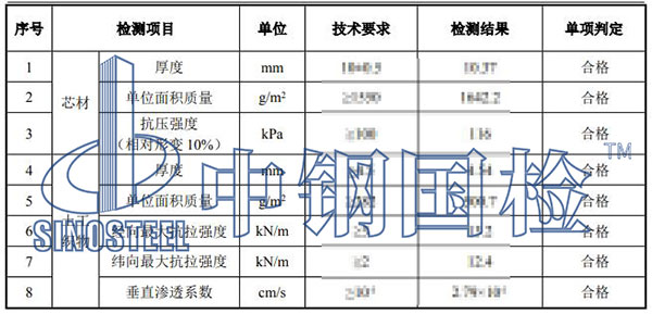 防汛产品检测项目结果