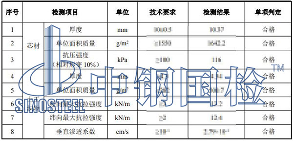 滤垫检测项目结果