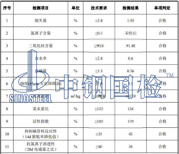 微硅粉检测项目结果