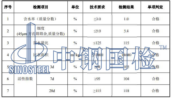 微硅粉检测项目结果