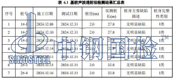 风电桩基检测项目结果