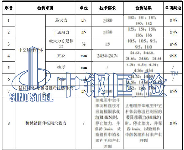 中空锚杆检测项目结果