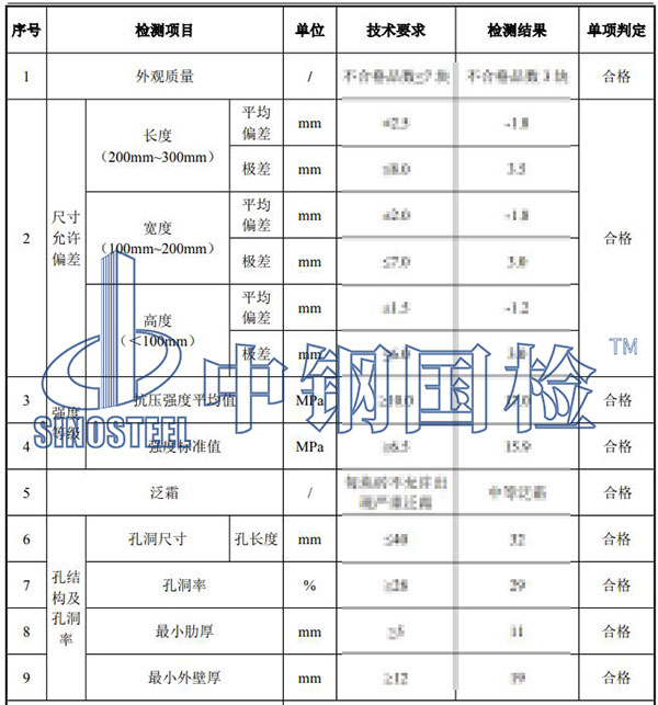 建筑用砖、砌块检测项目结果