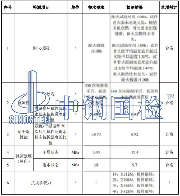 水泥纤维板检测项目结果
