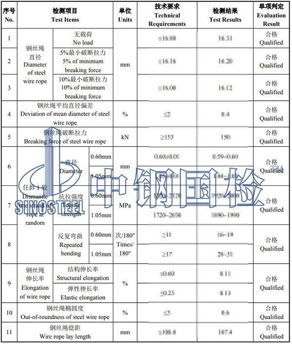 钢丝绳检测项目结果