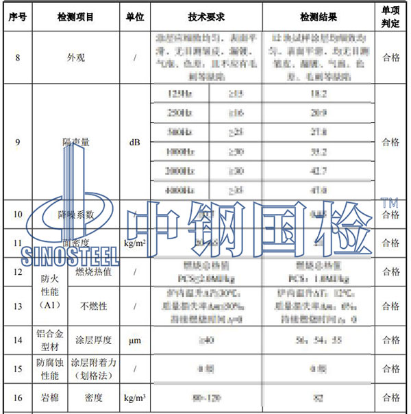 金属复合吸声板检测项目结果