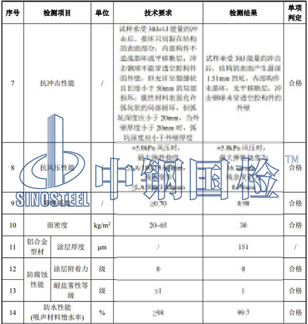 金属声屏障检测部分结果