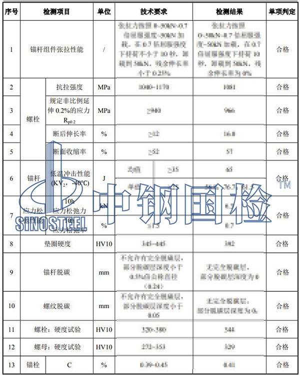 风电基础锚栓检测项目结果